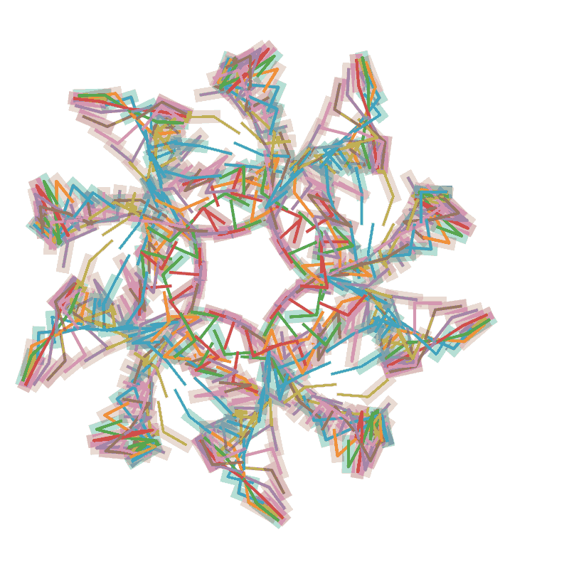 plot of multiple lines from output of f(t) for random curve with random line widths and transparencies with 400 plotting points